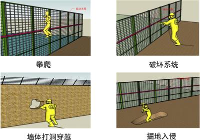 锦州凌河区周界防范报警系统四号