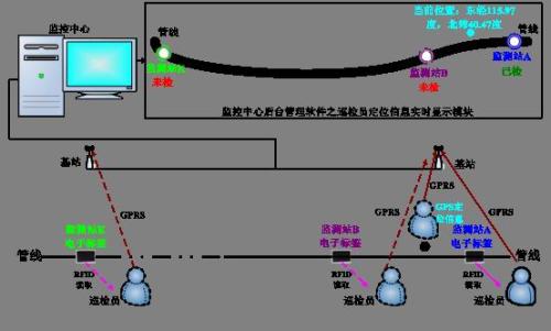 锦州凌河区巡更系统八号