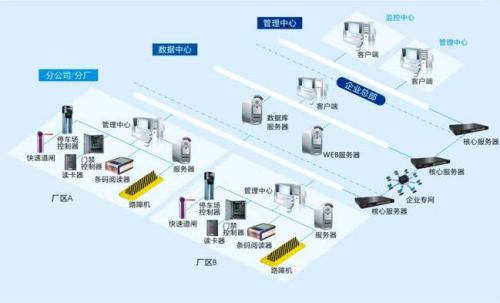 锦州凌河区食堂收费管理系统七号