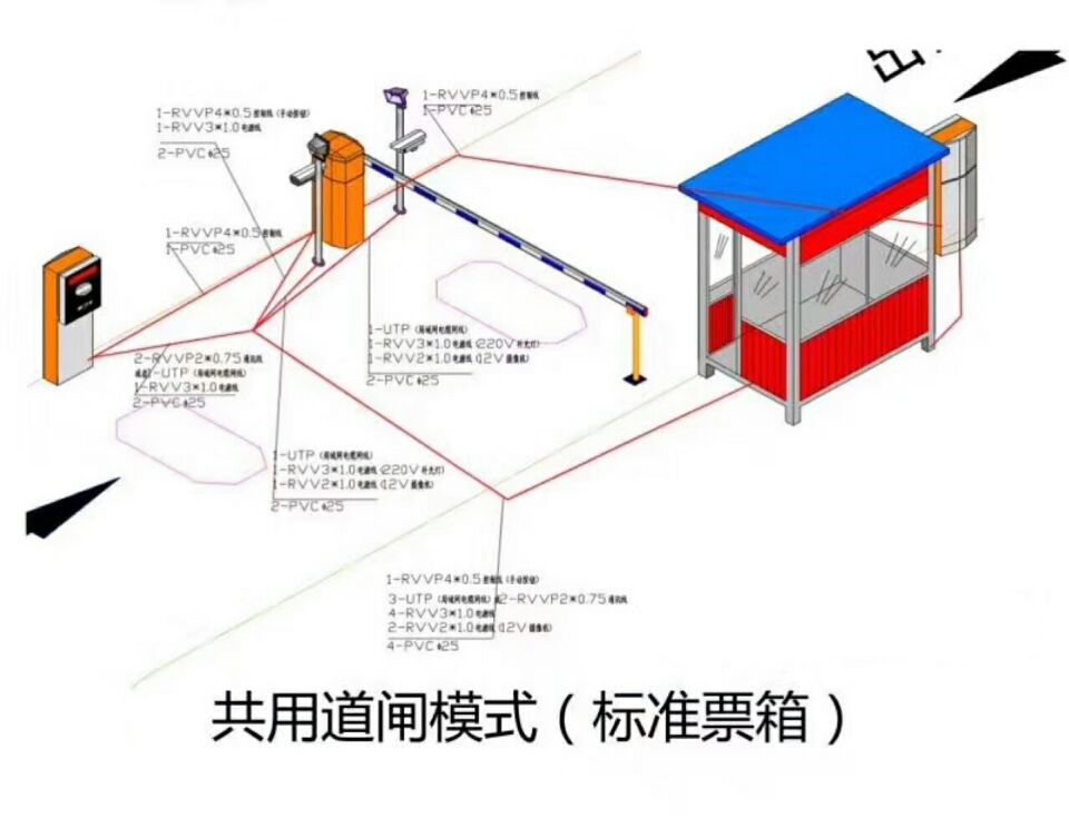 锦州凌河区单通道模式停车系统