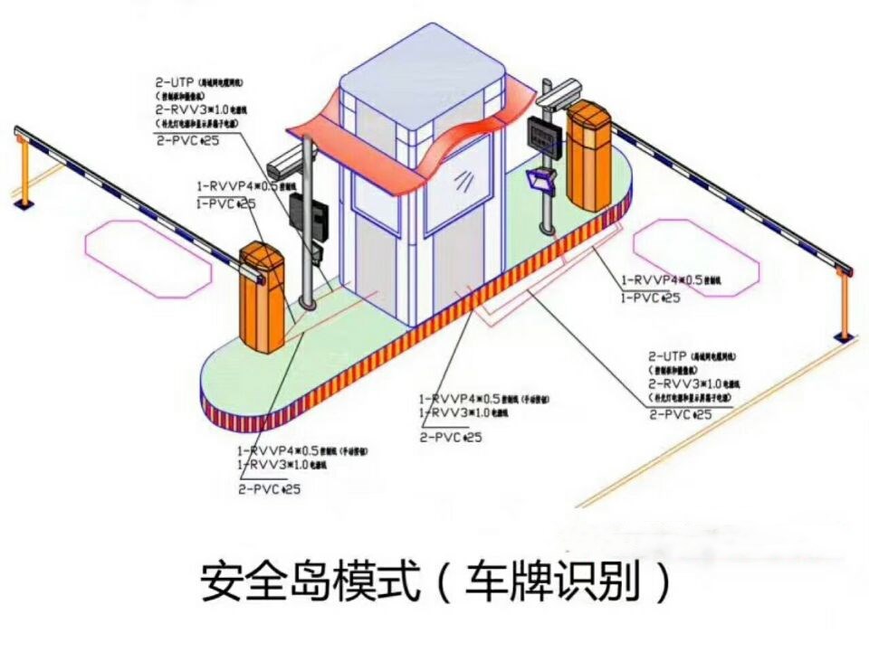 锦州凌河区双通道带岗亭manbext登陆