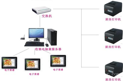 锦州凌河区收银系统六号