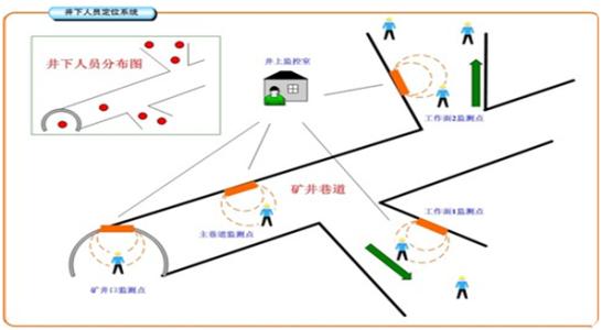 锦州凌河区人员定位系统七号